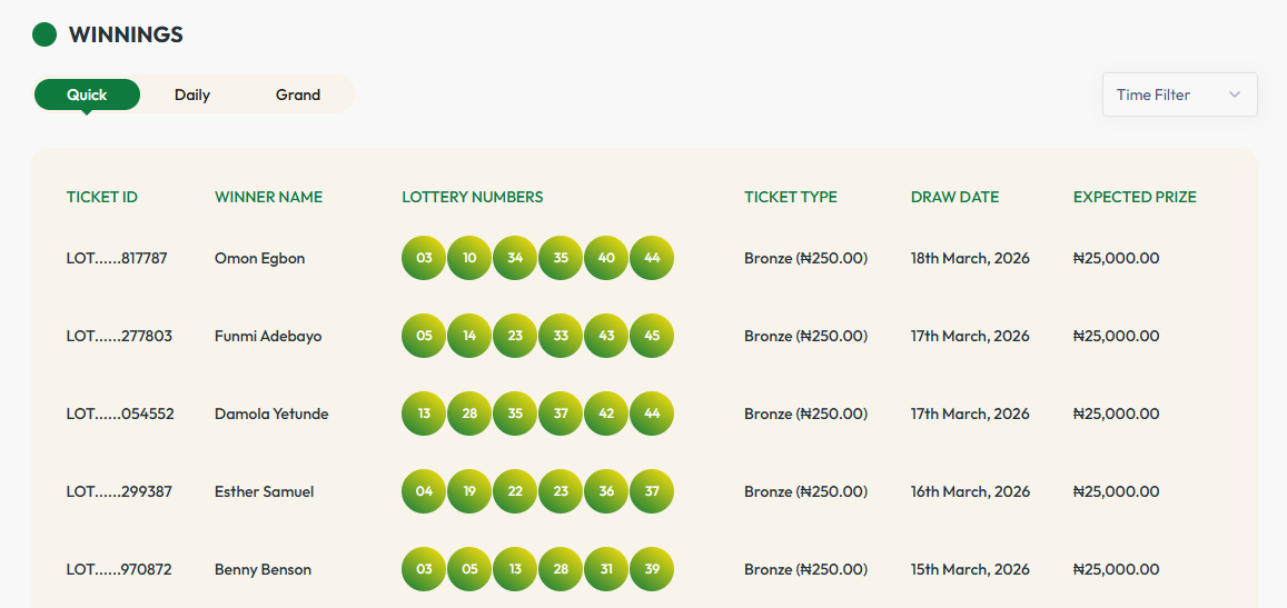 One Draw, Many Smiles: How Evriday Moni Turned Ordinary Tickets into Extraordinary Moments
